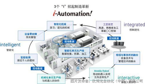 共创建 同发展 2021年度欧姆龙系统集成商研讨会圆满举行，聚焦自动化控制系统开发与集成新篇章