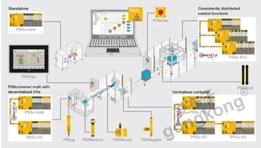 皮尔磁 面向工业4.0的自动化系统开发与集成专家画像