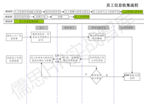 人力资源管理工作流程图 纯干货与自动化控制系统开发集成指南