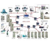 产品库自动化控制系统开发与集成的实践路径