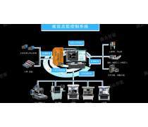 自动化控制系统开发与集成 构建高效智能的产品库解决方案